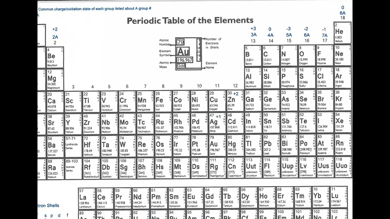 Ionic Lewis Structures