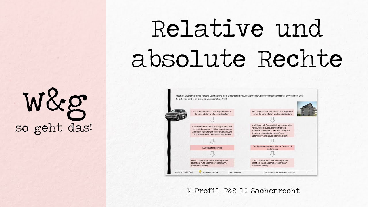 R&S 15 Sachenrecht   #1 Relative und absolute Rechte