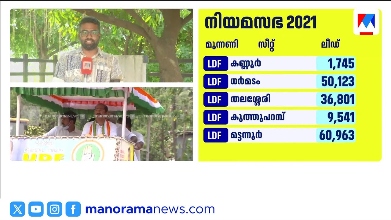 പാലക്കാട് രാഹുലിന് പകരം ആര്? സാധ്യതയില്ലാതെ സരിന്‍ | Palakkad | Assembly Election