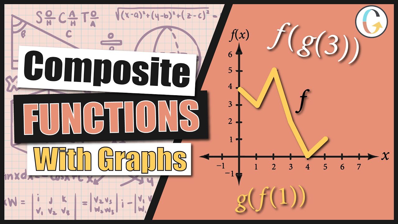 Using the Graphs f and g to Evaluate the Expressions: f(g(3)), f(g(1)), g(f(1)), and g(f(0))