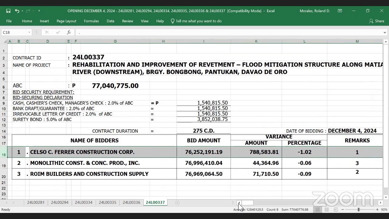 December 04, 2024 - Procurement Activities