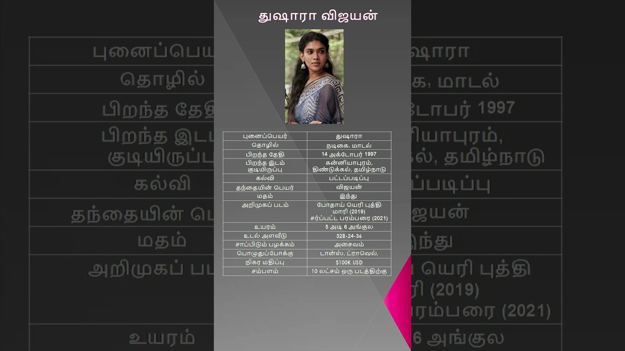 Dushara Vijayan Biography