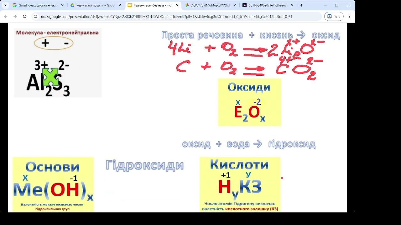 Взаємодія оксидів із водою. Поняття про кислоти й основи