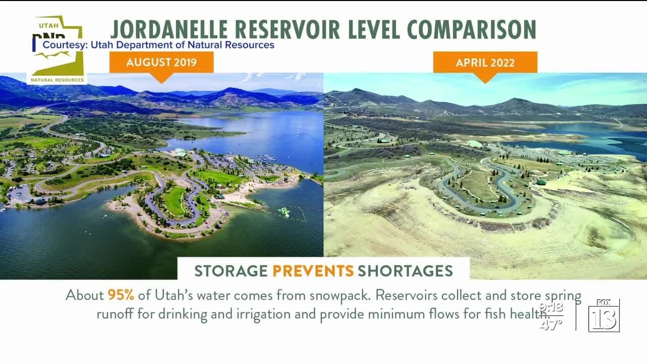 Photos show stark contrast of Jordanelle Reservoir water levels over past 3 years