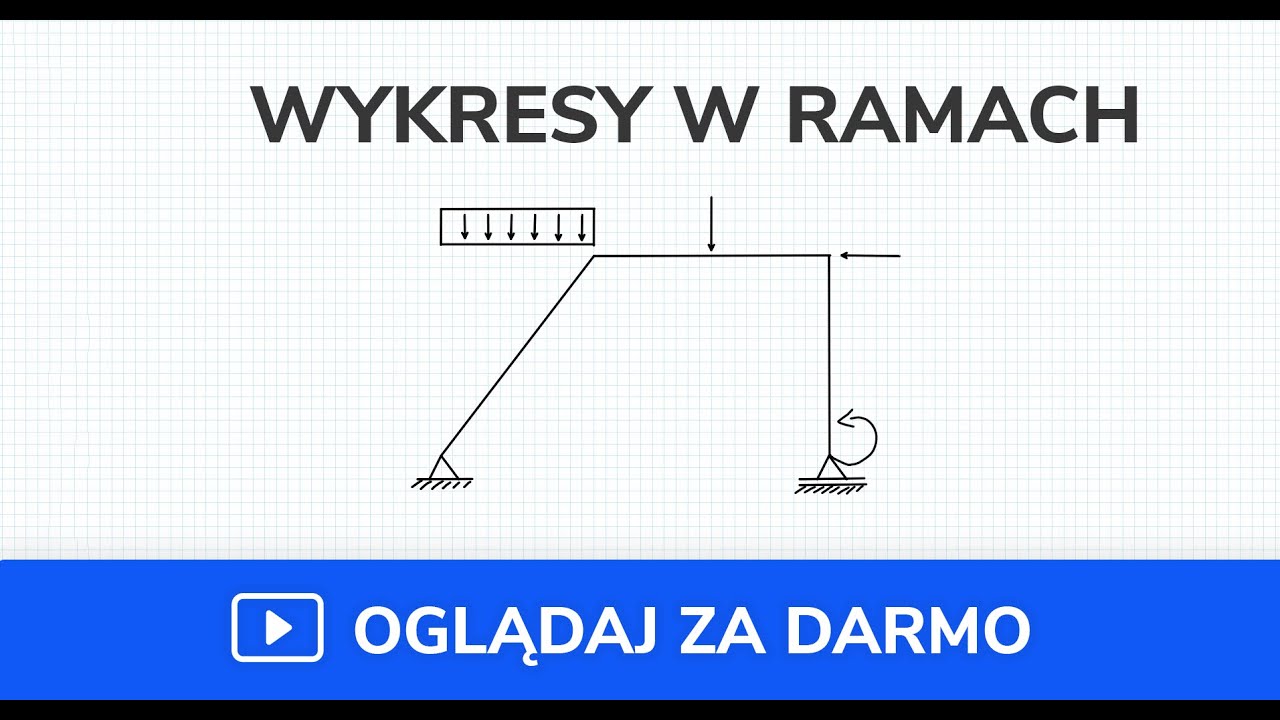 Wykresy sił wewnętrznych - ramy płaskie (metoda szybka) - II (film 1 z 6)