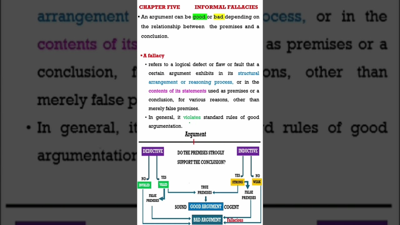 Logic Chapter 5: Fallacy
