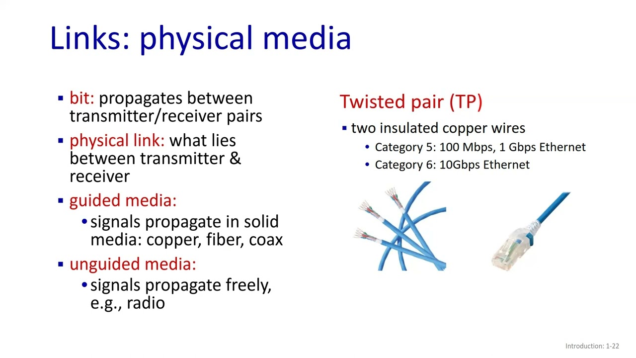 شبكات الحاسوب-3 (الجزء الاول): Packets and Physical media types (اعادة تسجيل)