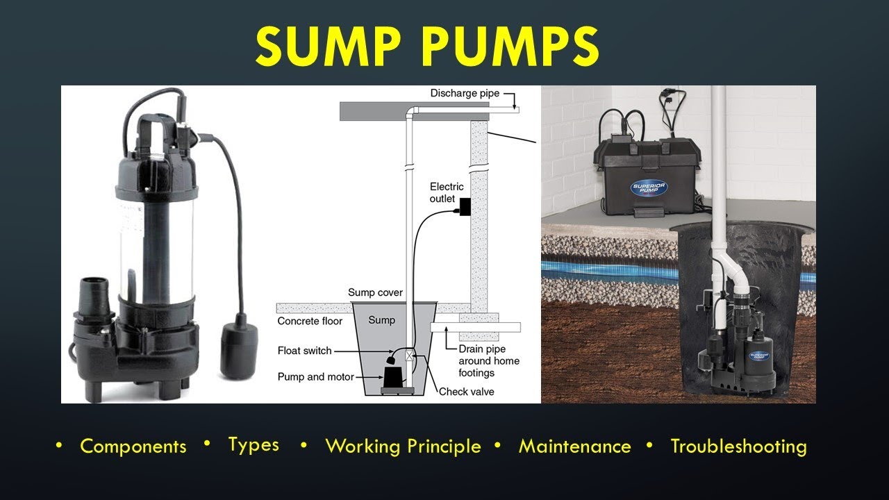 Sump Pumps | Components | Types | Working | Maintenance | Troubleshooting