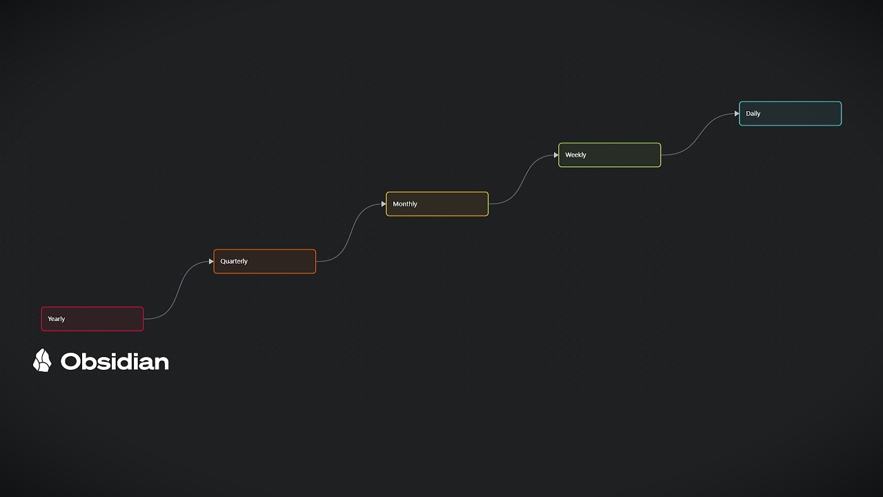 Change Your Life with the PIOS in just 1 Year