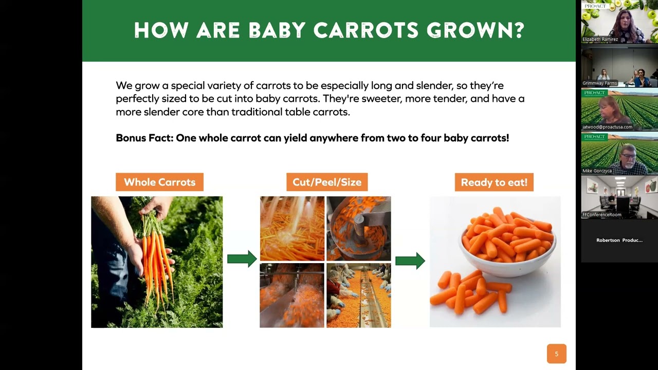 Grimmway Farms – PRO*ACT Host Supplier Training
