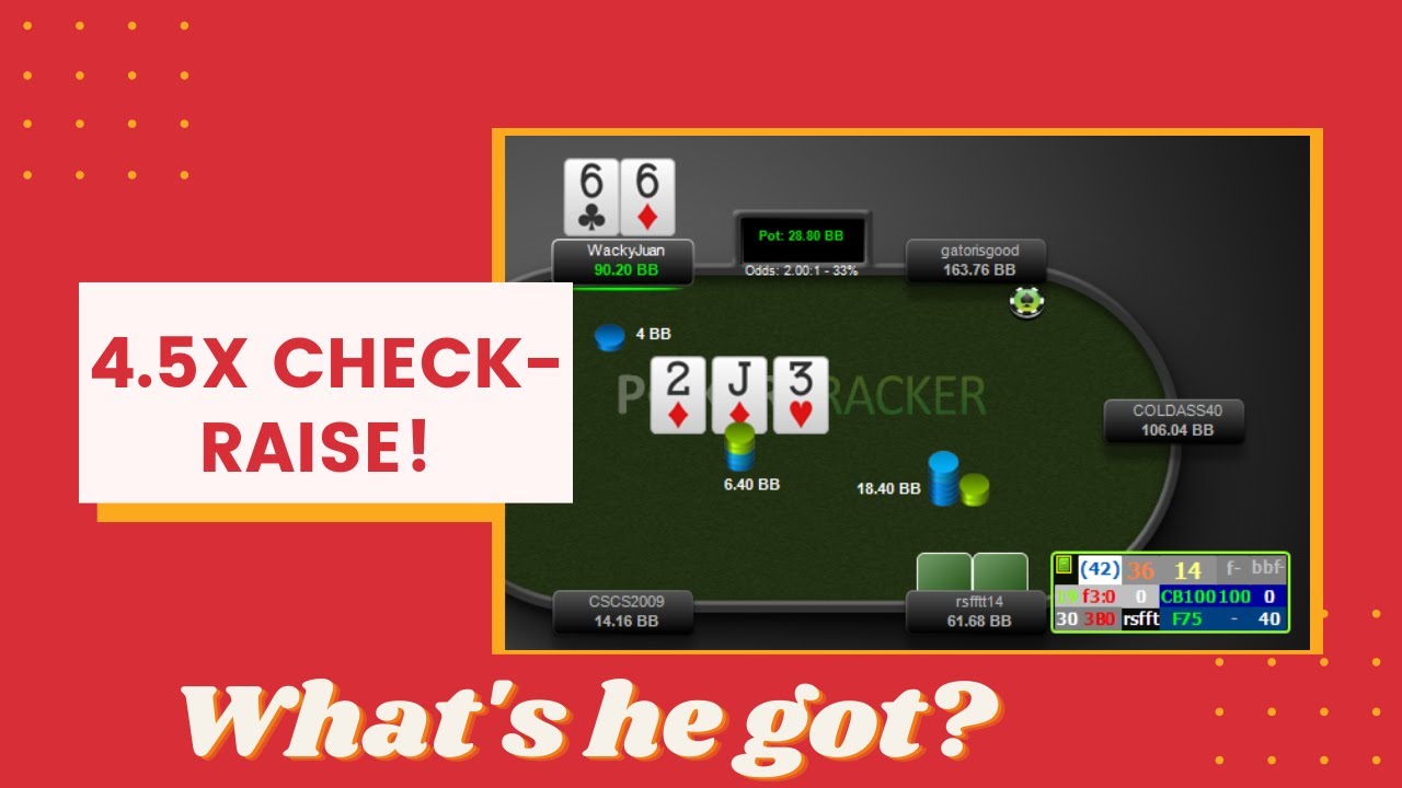 Reviewing In Position, Cbet Flop & Lost Hands | PokerTracker