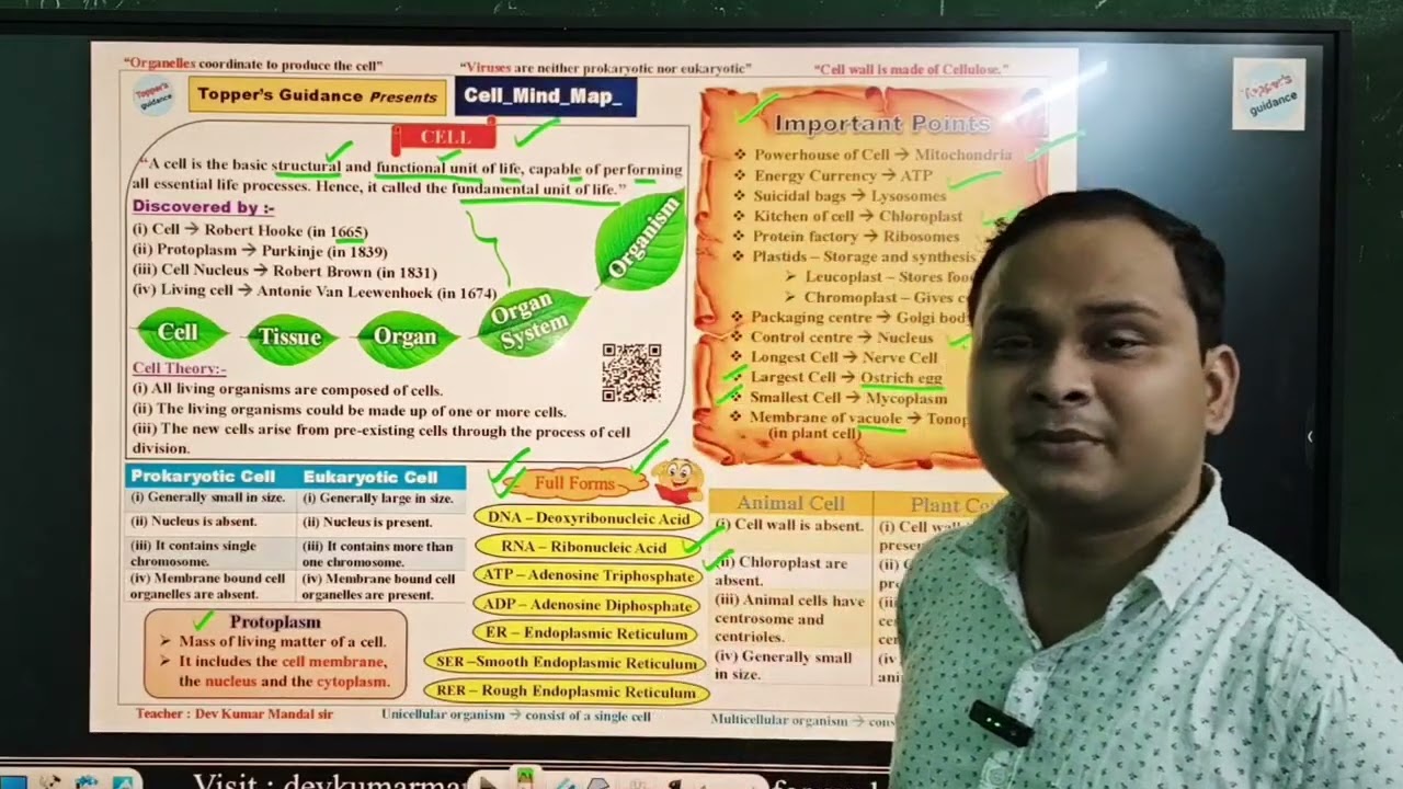 Cell - Mind Map explanation by Dev sir 