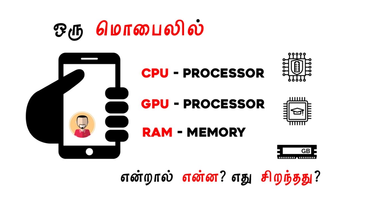 What is Processor? GPU? RAM? Explained in Tamil/தமிழ் by Giridhar