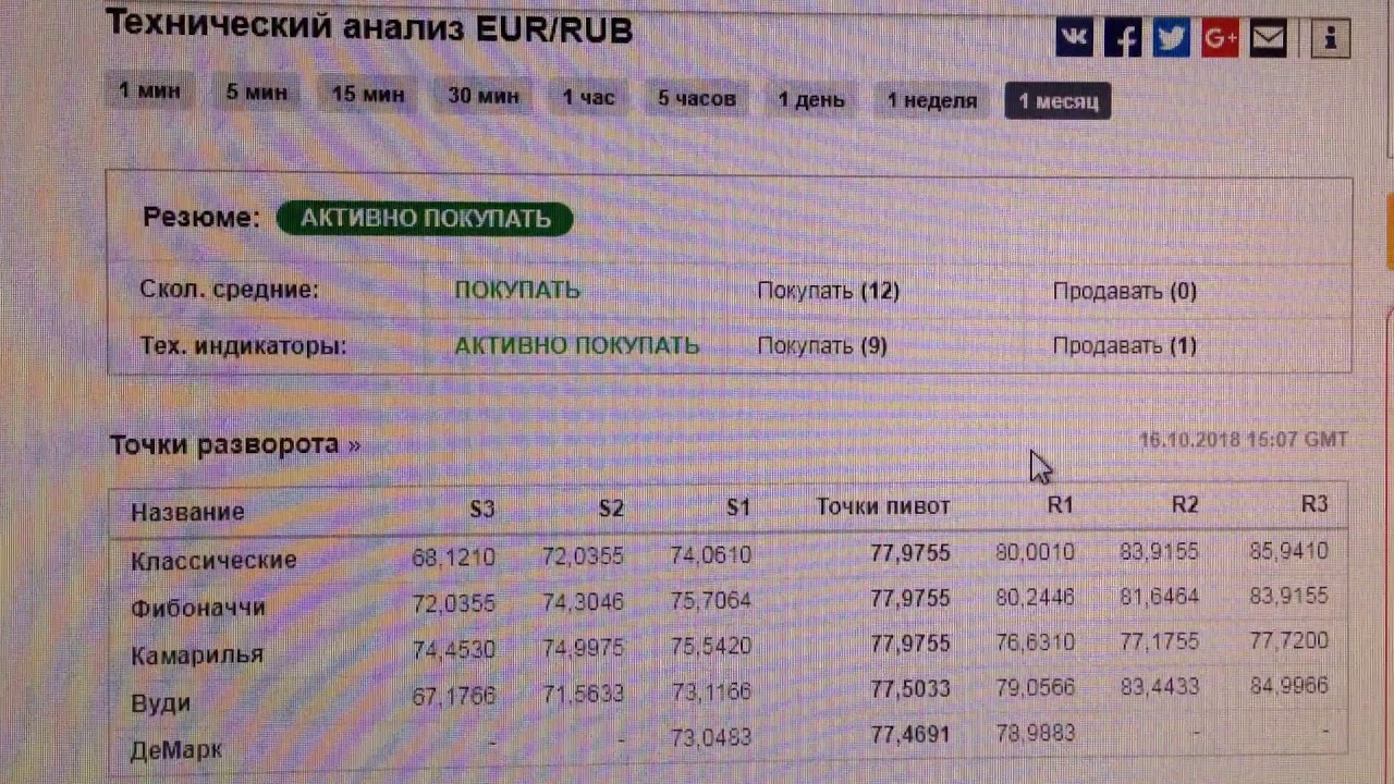 Technical analysis EUR / RUB for a month 16.10.2018