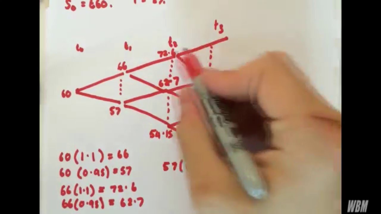 American Put  (Three) 3 Step  | Binomial Method | European Price - EXAMPLE
