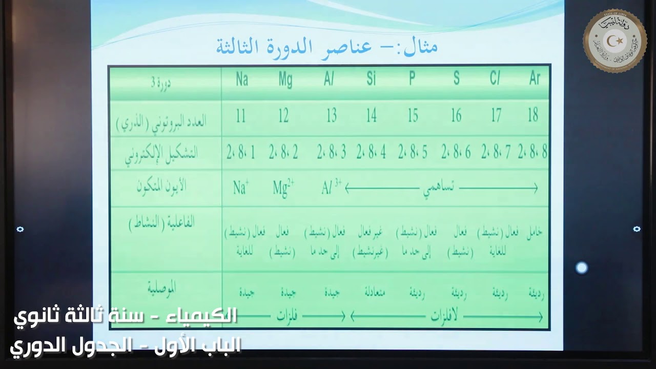 ثالث ثانوي (علمي) - كيمياء - الجدول الدوري