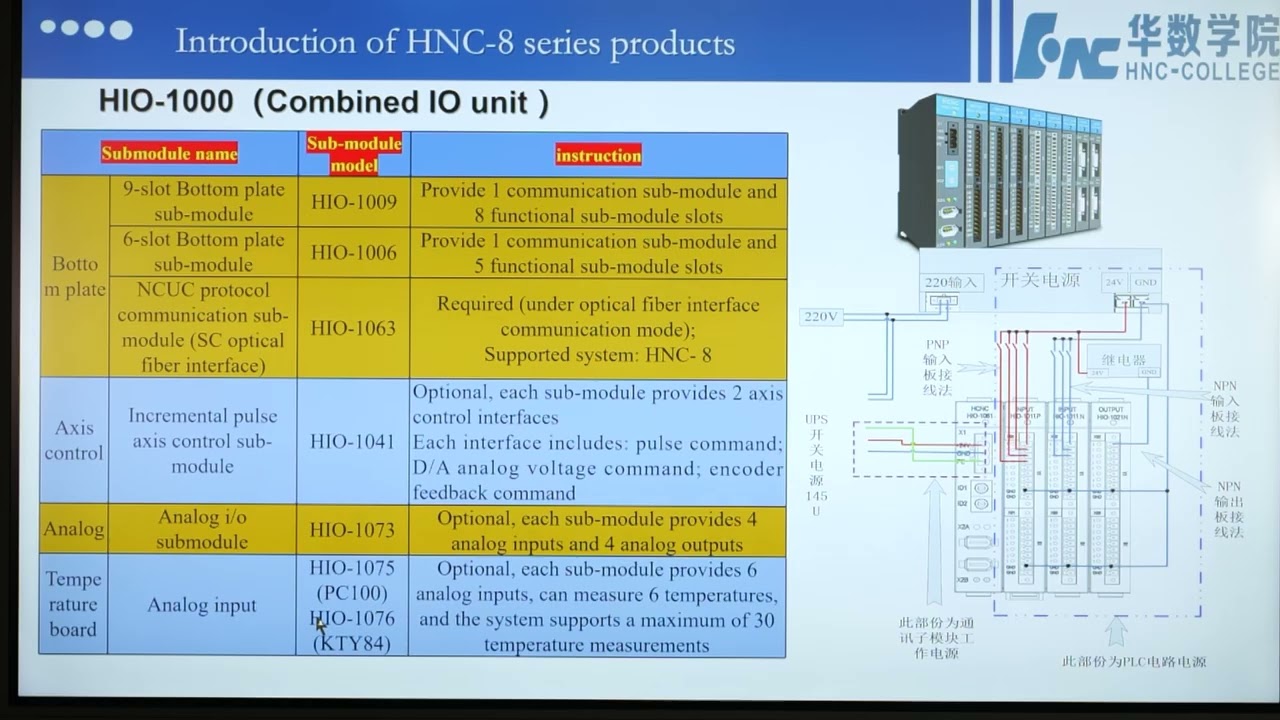 12   Hardware connection for HNC-8 Series Controller