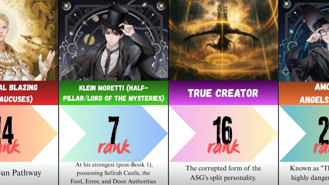 ALL STRONGEST CHARACTERS RANKED IN LORD OF THE MYSTERIES