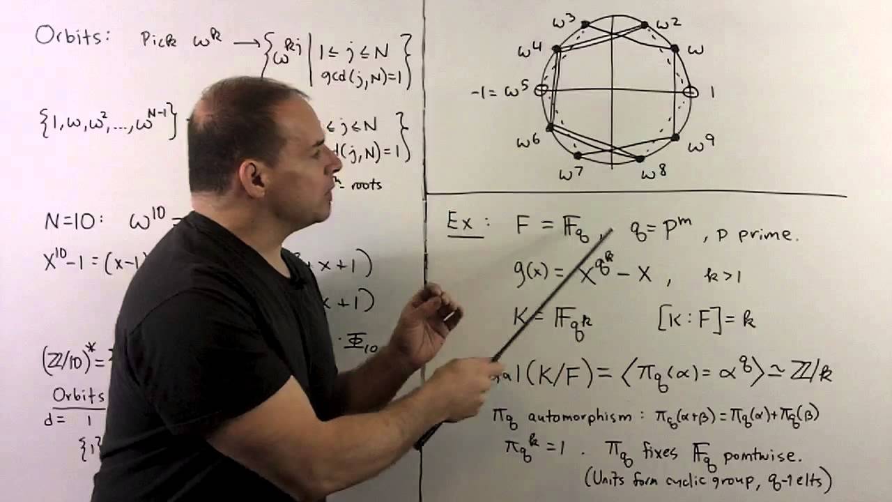FIT4.1.  Galois Group of a Polynomial