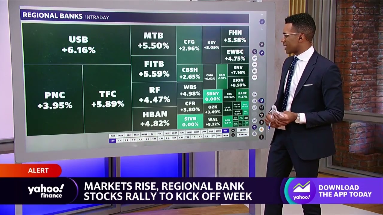Stocks trade higher at the open, regional bank stocks rally