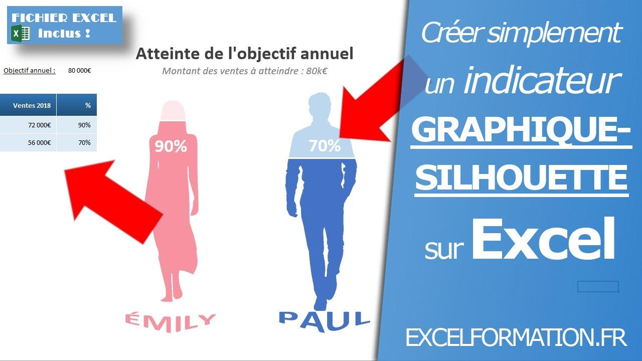 Comment créer un indicateur graphique-silhouette (Homme/Femme) dynamique sur Excel
