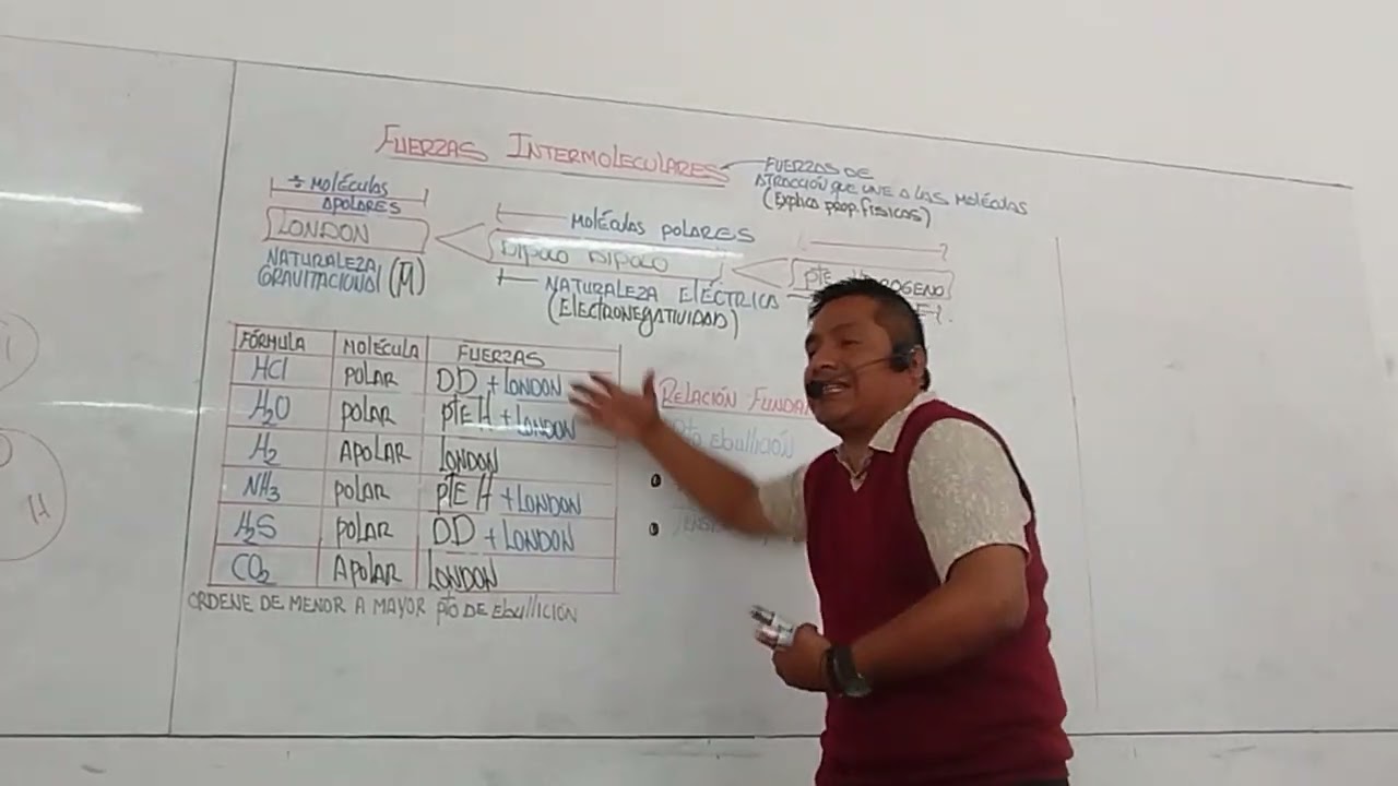 Fuerzas intermoleculares introducción