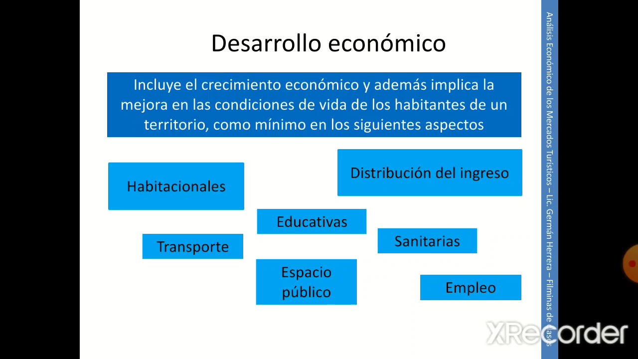 El turismo en el territorio: Crecimiento, desarrollo y desarrollo sostenible