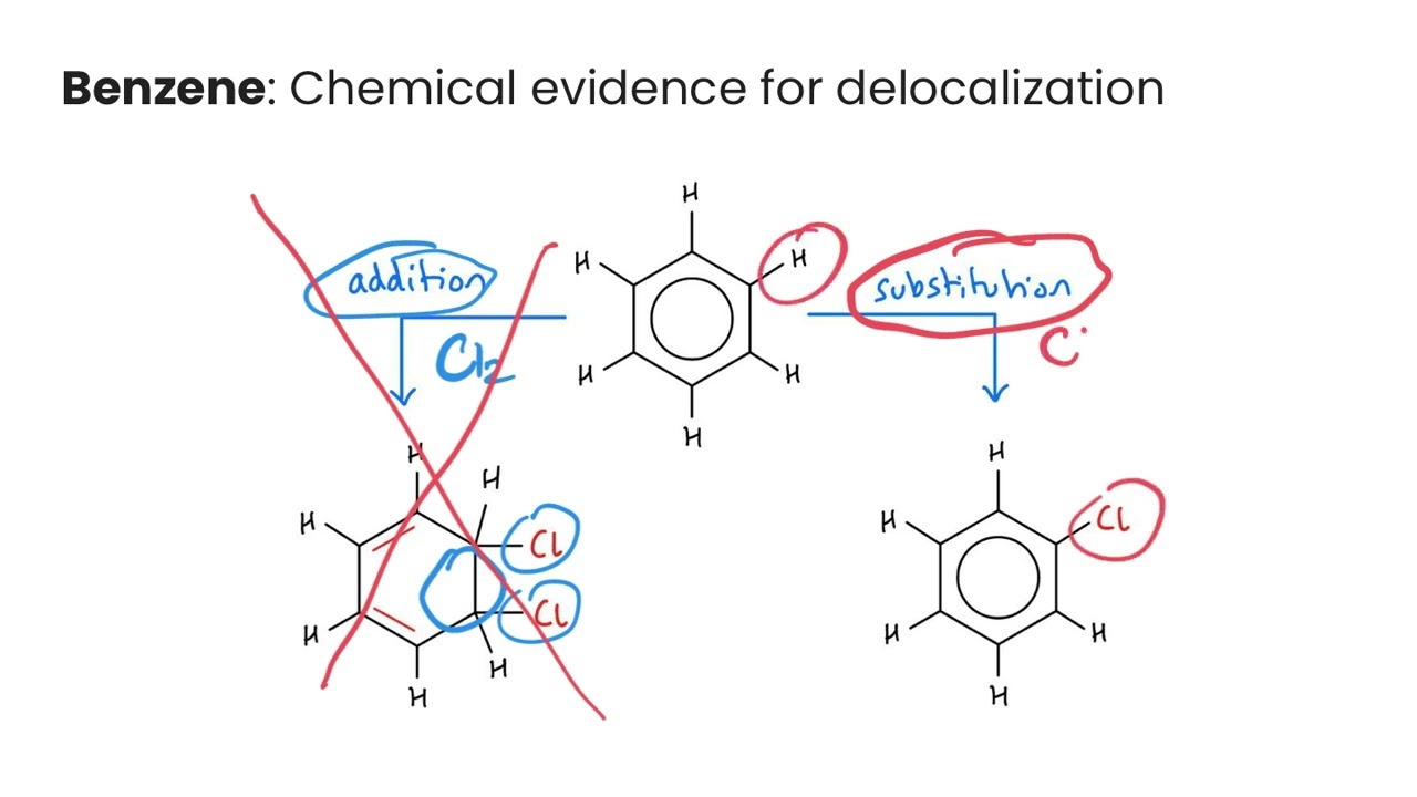 Benzene | Physical and Chemical Evidence for Delocalization