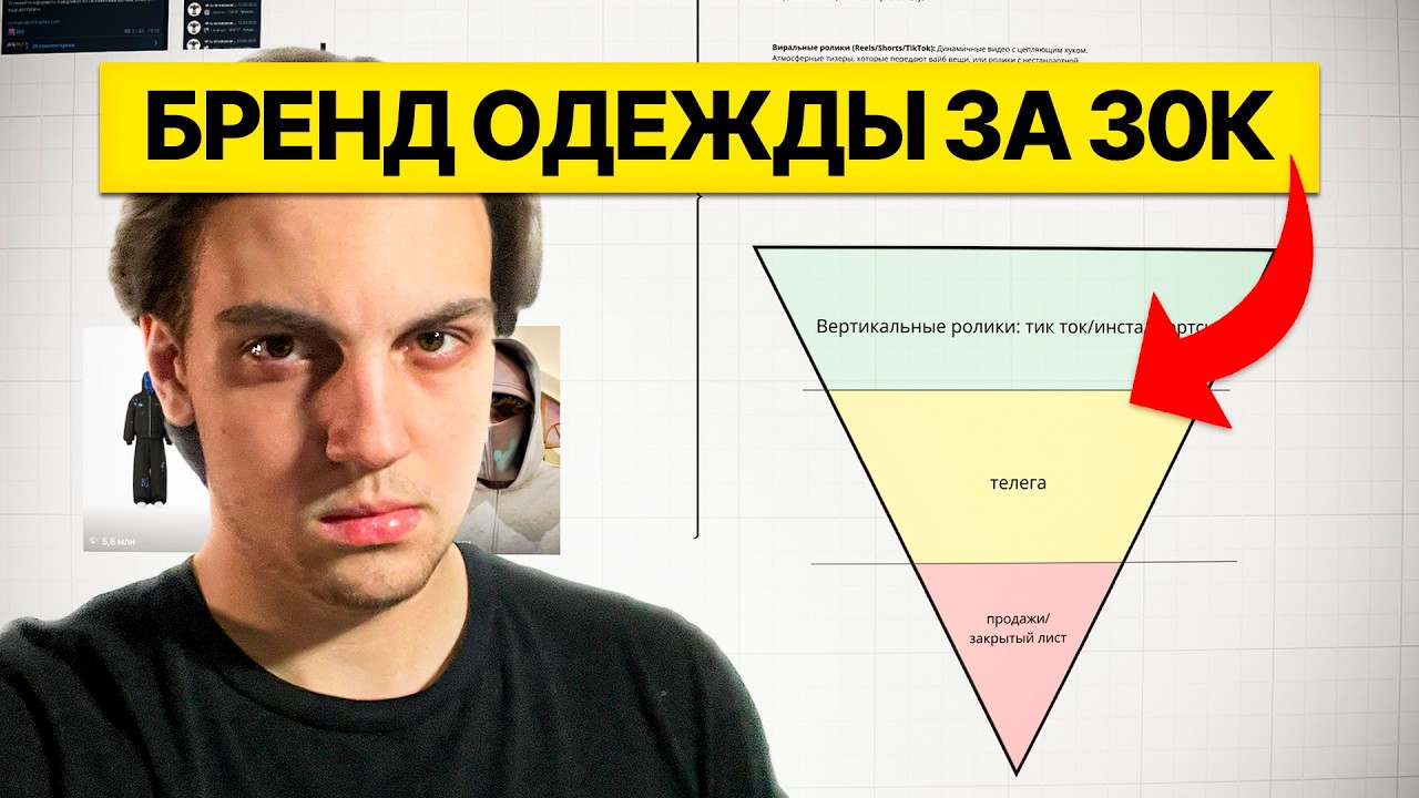 Как запустить бренд одежды за 30к рублей? Модель запуска бренда одежды по предзаказам.