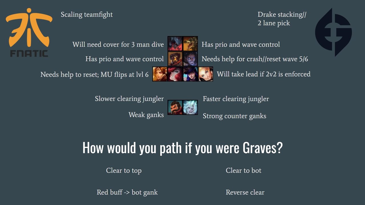 EG messes up the jungling dynamic - FNC vs EG day 1 worlds play ins 2022