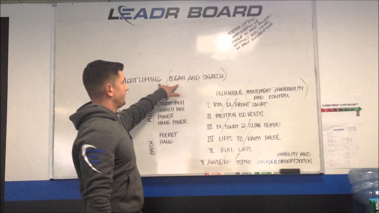 How to Create Sport Specific Training Programs