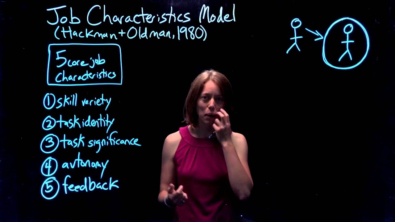 Theories of Motivation | Part 2 of 4: Job Characteristics Model