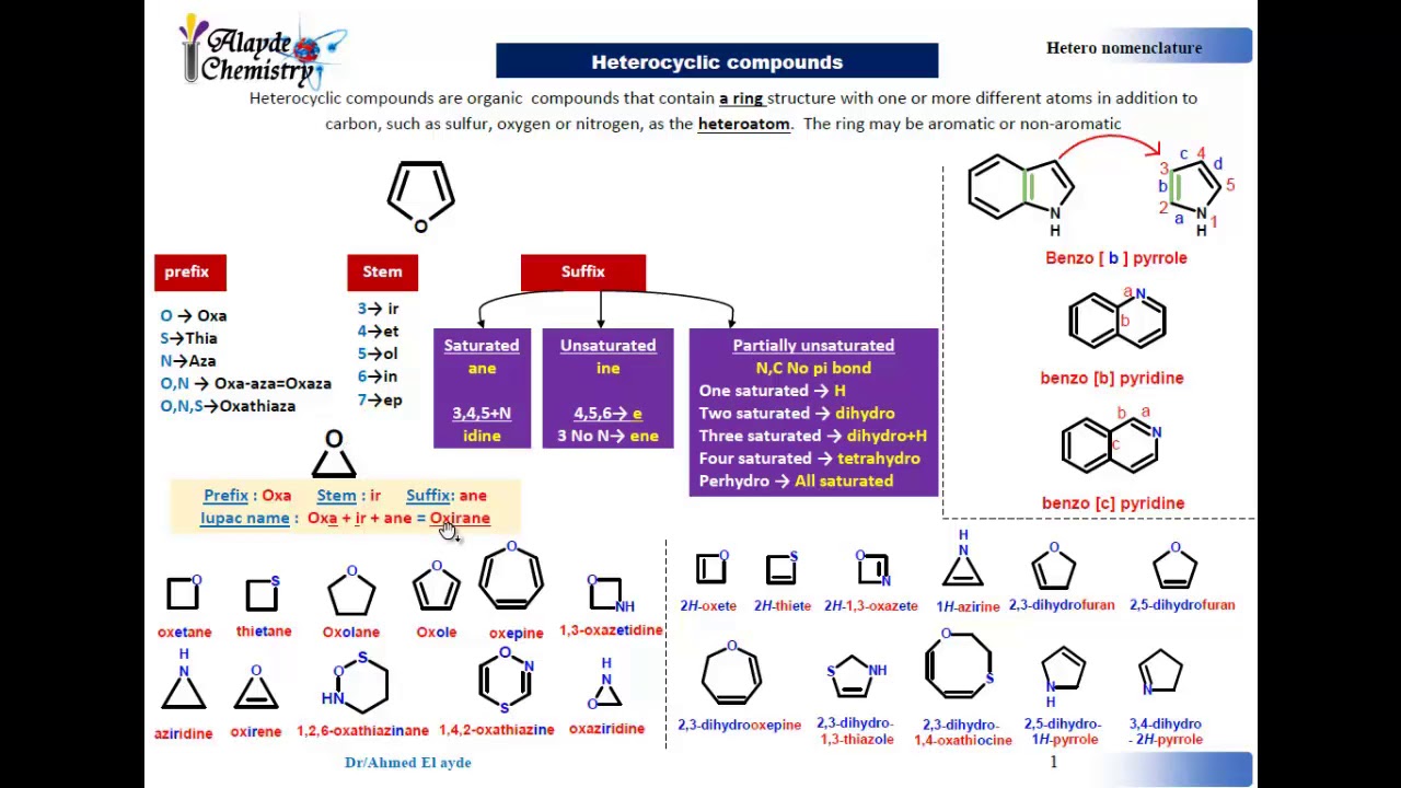 hetero nomenclature - Organic Chemistry  تسمية الهتيرو