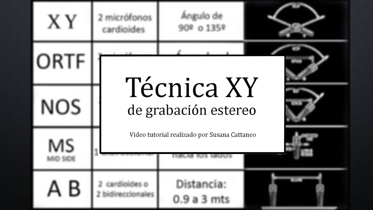 Técnica XY de grabación estereo - UNDAV
