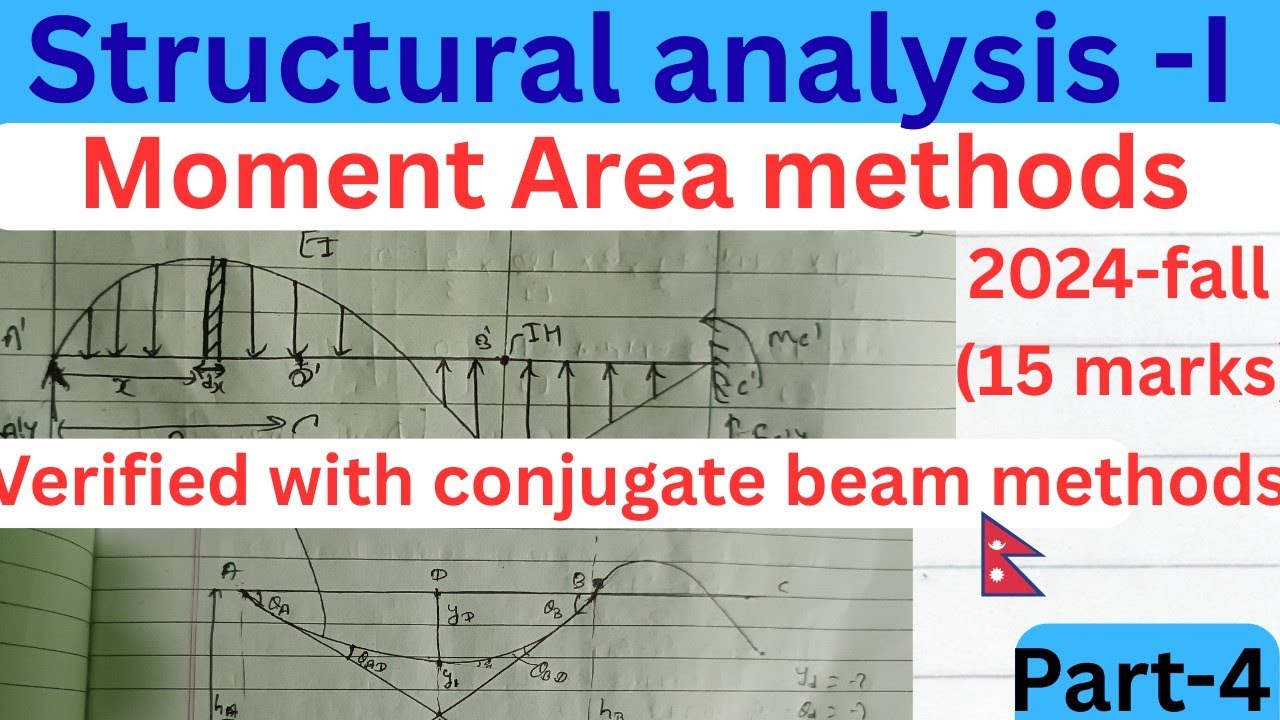 Structural analysis -I # Moment area method and verified with conjugate beam methods # old question 