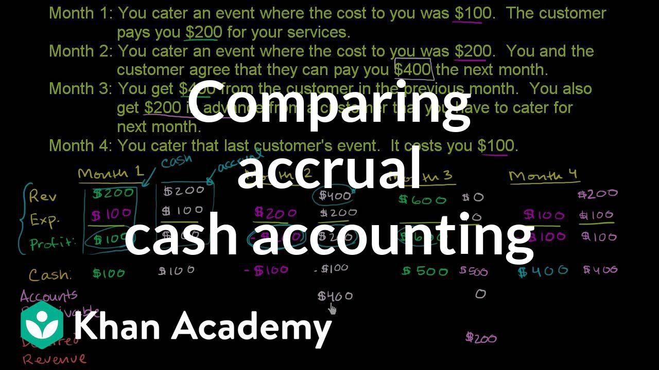 Comparing accrual and cash accounting | Finance & Capital Markets | Khan Academy