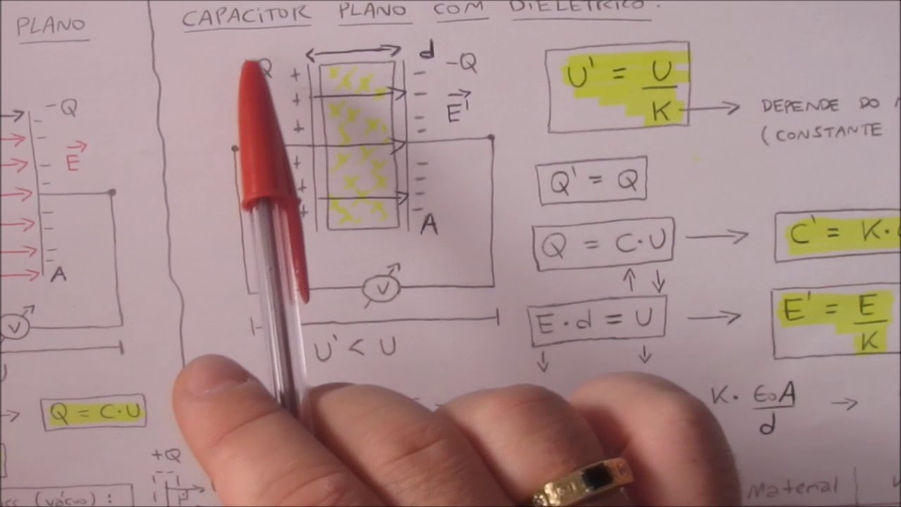 Dielétricos - Parte 1