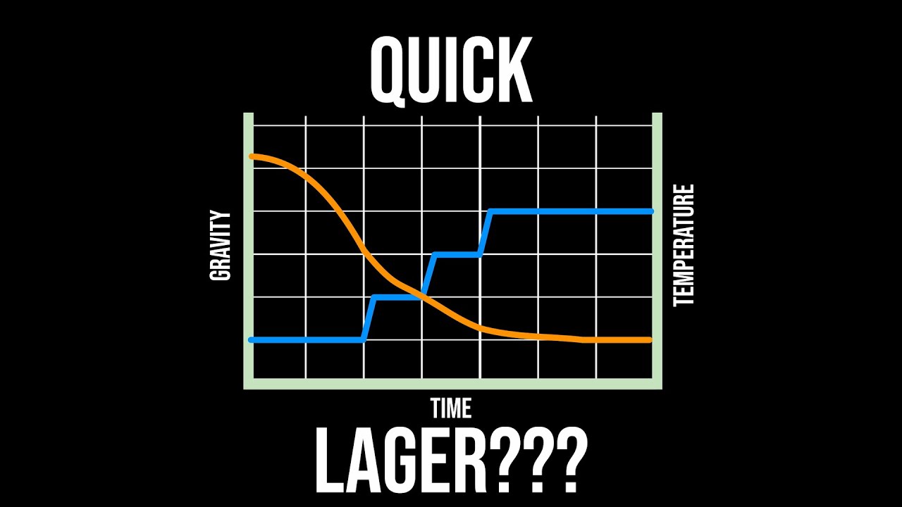 How to brew any LAGER fast | Quick Lager Fermentation | Calculator