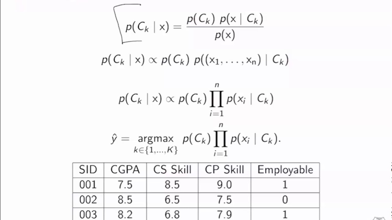 K-Nearest Neighbor and Naive Baye's Classifiers