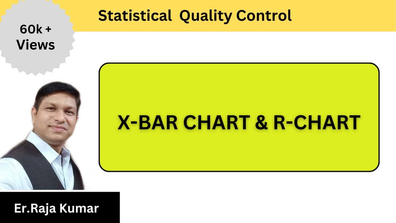 X-Bar Chart and  R-Chart II Statistical Quality Control