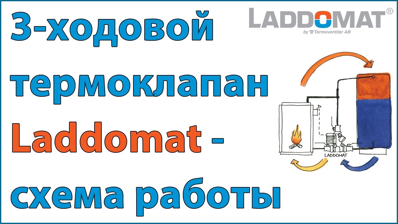 Трехходовой термостатический клапан Laddomat 21 для твердотопливного котла. Схема работы