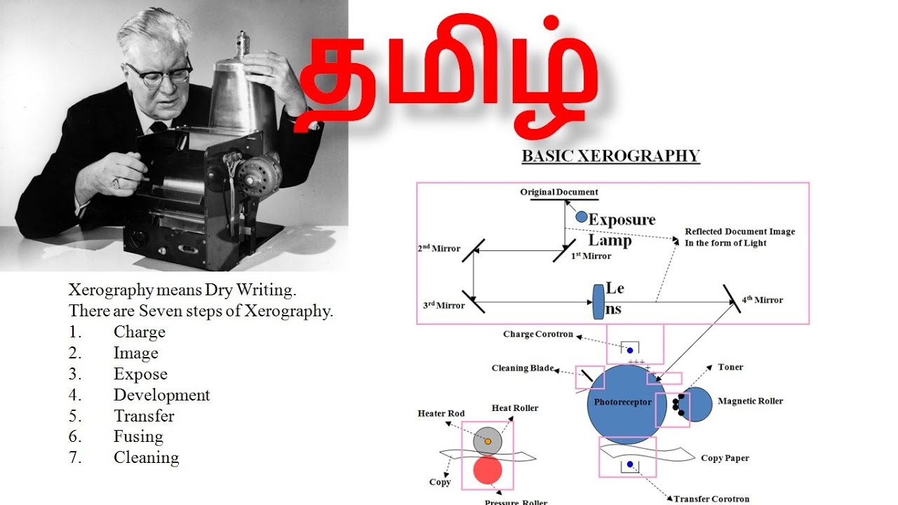 HOW XEROX MACHINE WORK | Basic of Xerography|தமிழ்|analog technology|King|Tamil|Photocopier