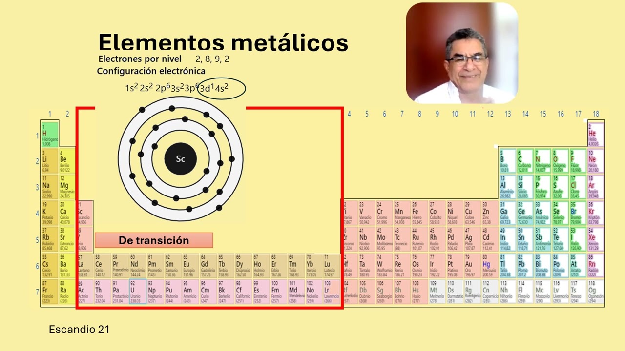 Cuales son los  los elementos del grupo 3  en  la tabla periódica?