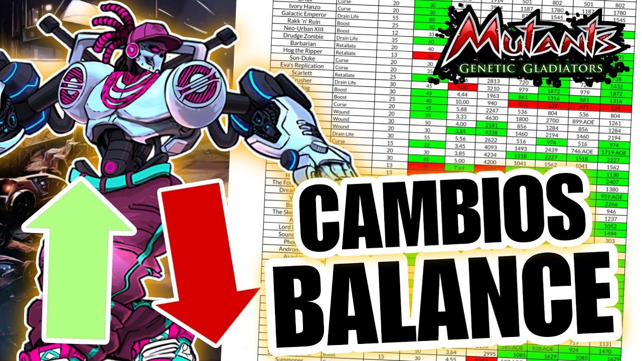 THESE ARE CHANGES TO MUTANTS THAT SHOULD BE COMING 🔴⬇️ | Mutants Genetic Gladiators