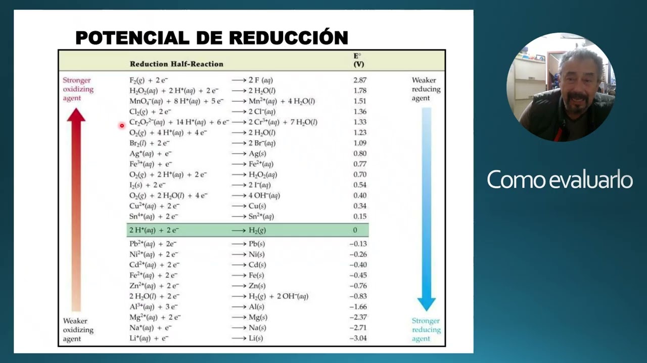 Lección 1.5: DQO