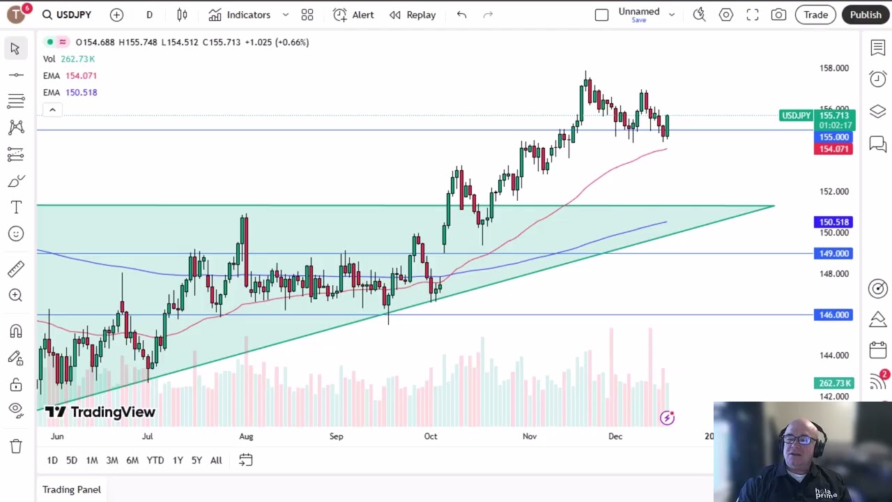 USD/JPY Analysis: US Dollar Rallies Against the Yen on Wednesday
