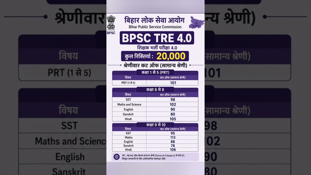 BPSC TRE-4 NEW VACANCY KAB TAK #shortsviral #trending #viralvideo 2026