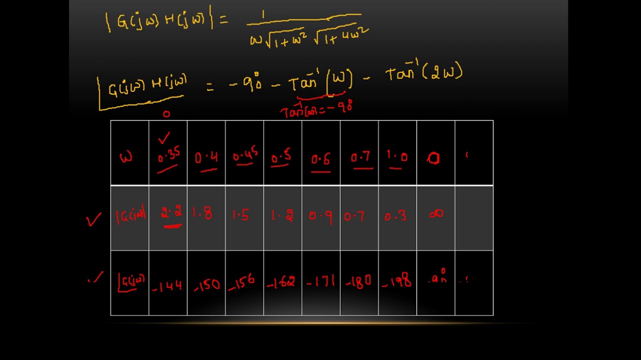 Polar plot problem1-1