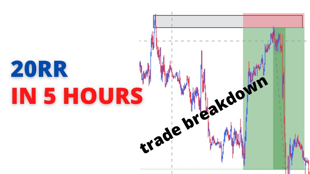 How a NEWBIE Got 20RR Trade In 5 HOURS...SMC Trade Breakdown
